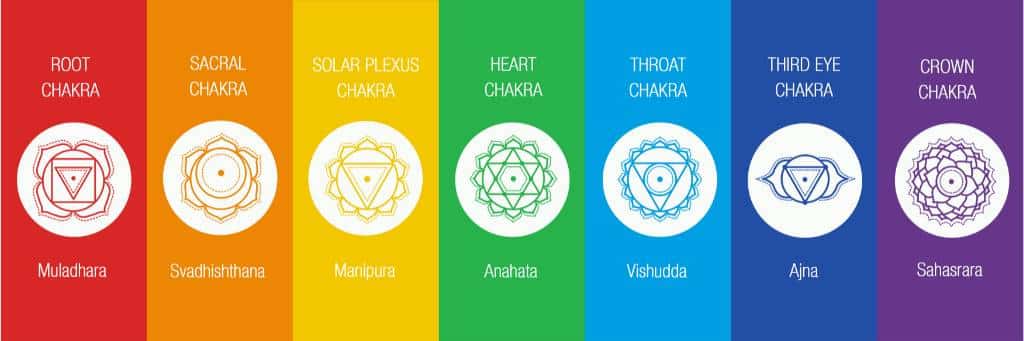 Chakra Symbols and Colours | Understanding Your Chakra System with Shine Body & Bath